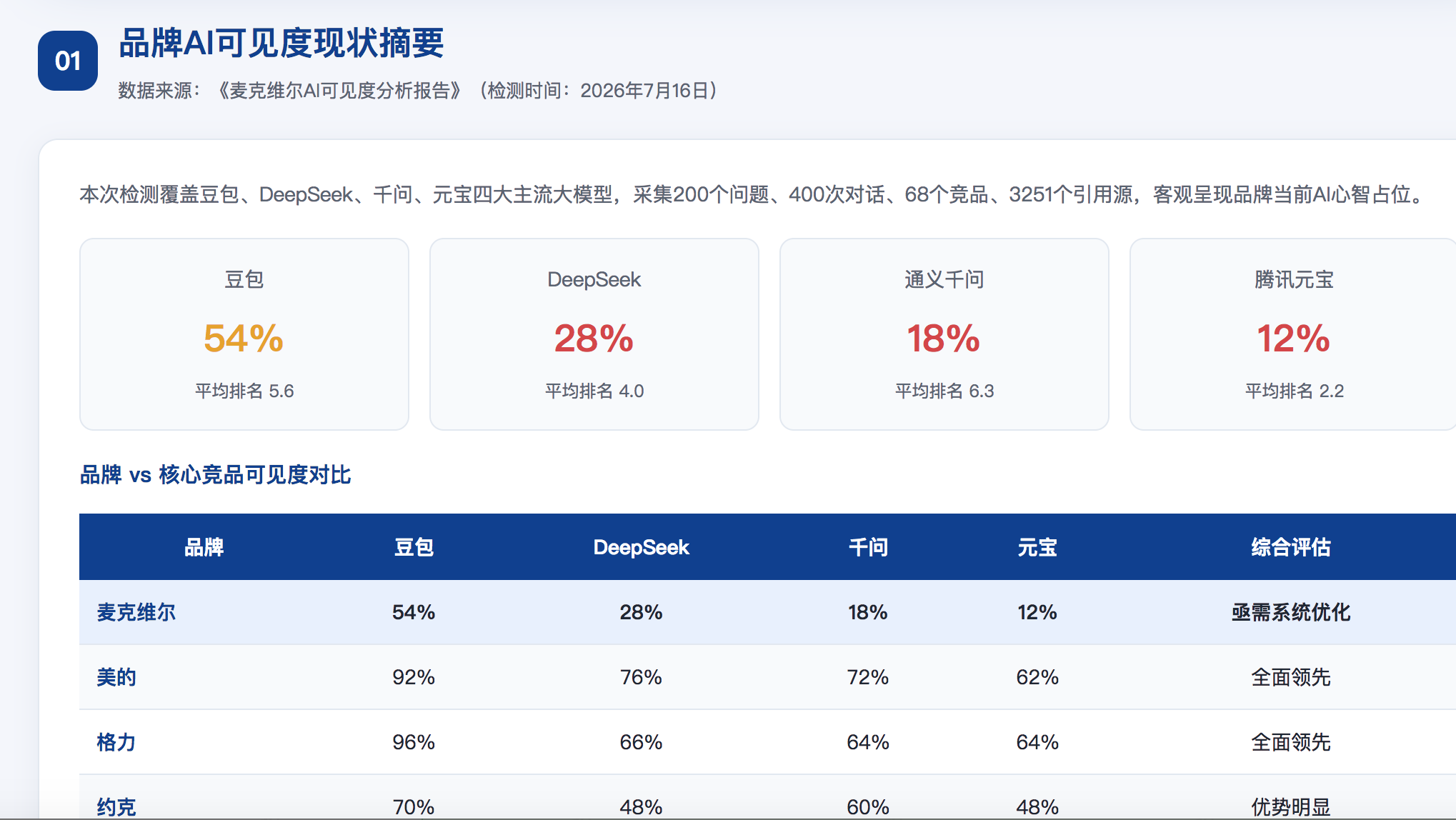 酒泉geo分析报告